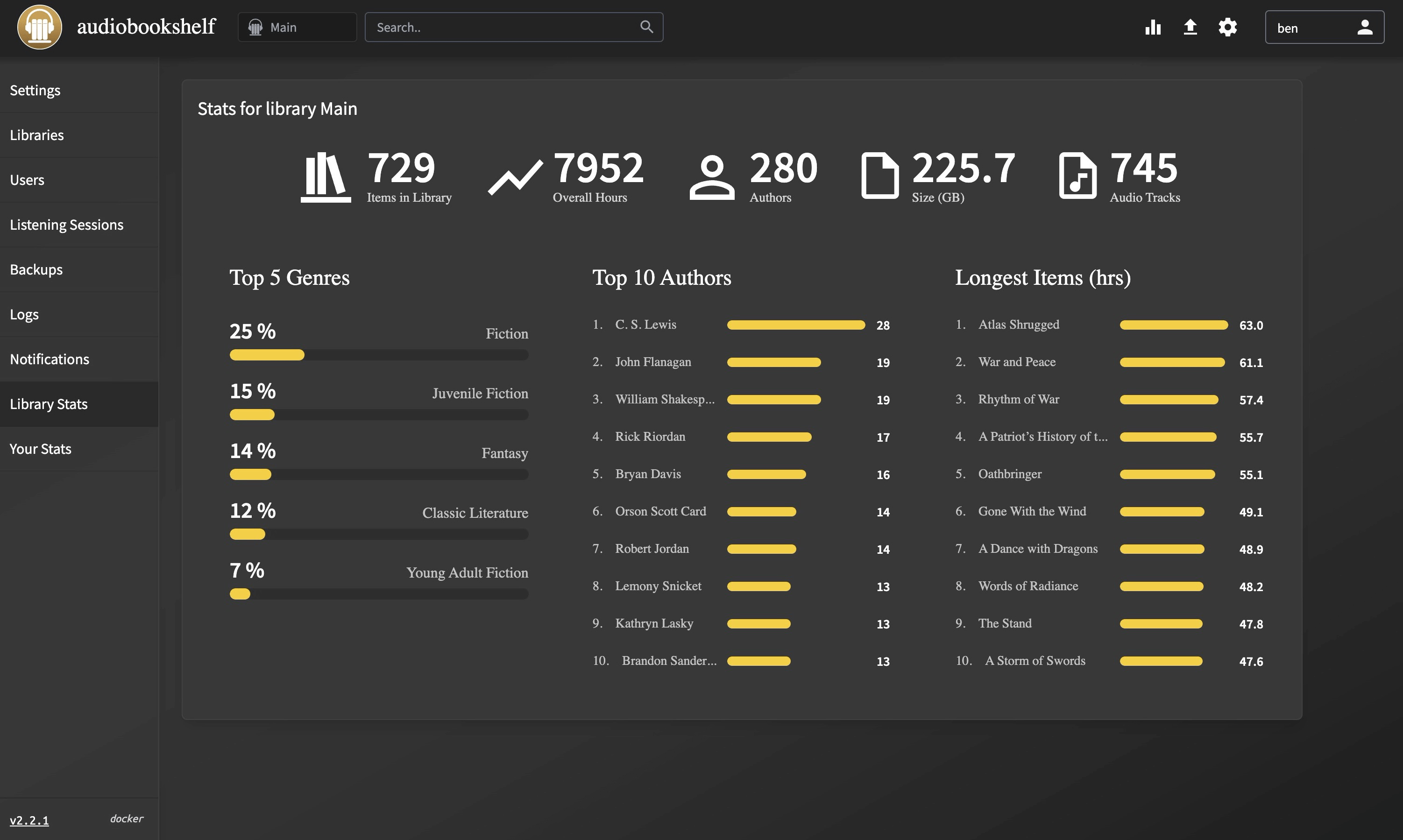 Library stats